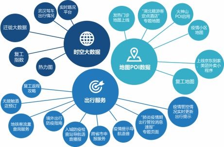 idc報(bào)告 地圖ai 大數(shù)據(jù)全力抗疫 成為疫情防控重要工具