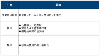 紛析智庫 中國互聯網營銷數據廠商生態圖 2019年q2版 詳解10大廠商的13個代表產品