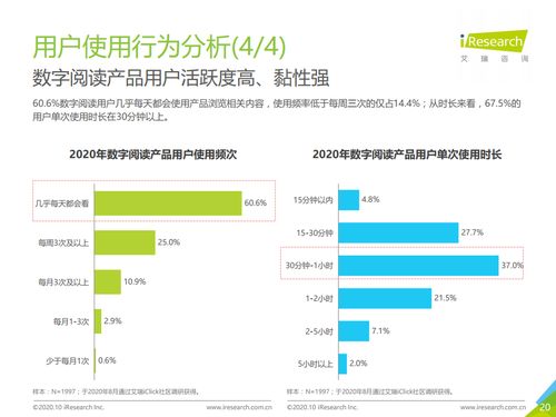 閱讀大數據丨2020年中國數字閱讀產品營銷洞察報告