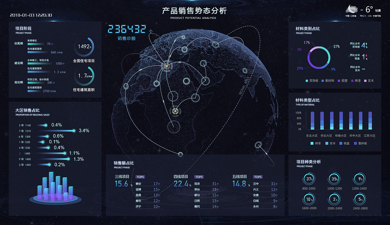 數(shù)據(jù)可視化模板大屏展示大數(shù)據(jù)分析實(shí)戰(zhàn)原型