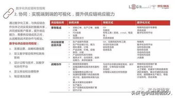 深度干貨 供應(yīng)鏈數(shù)字化