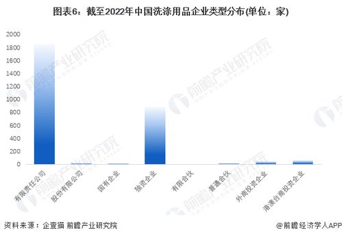 收藏 2022年中國洗滌用品企業(yè)大數(shù)據(jù)全景圖譜 附企業(yè)數(shù)量 企業(yè)競爭 企業(yè)投融資等
