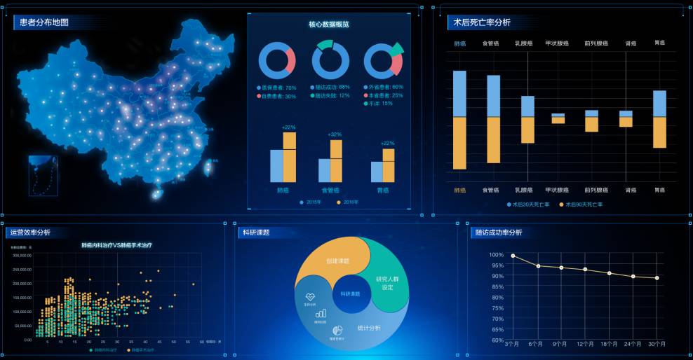 讓每一位臨床醫生都成為科研&ldquo;大牛&rdquo;--腫瘤大數據臨床專家培訓計劃
