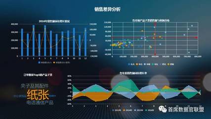 美林數據榮膺Gartner 2017年度大中華區“最酷”數據分析技術供應商，彰顯大數據實力