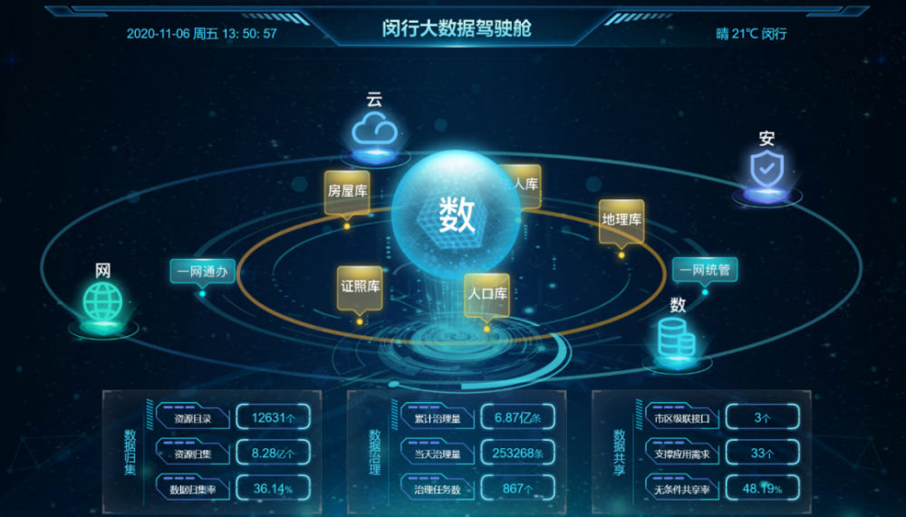 揭秘 閔行“超級工廠”的“旗艦店”，如何用大數據重塑你的生活