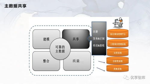 企業主數據管理總體架構與系統邏輯架構項目解決方案咨詢